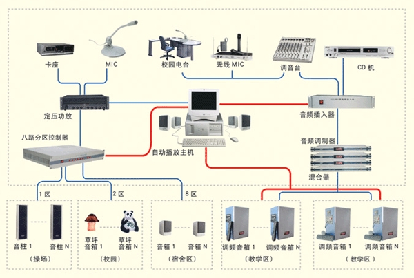 校園廣播